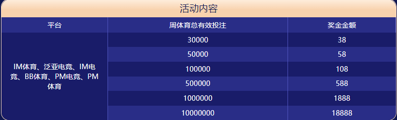多宝|多宝体育|多宝官方网站体育大闯关
